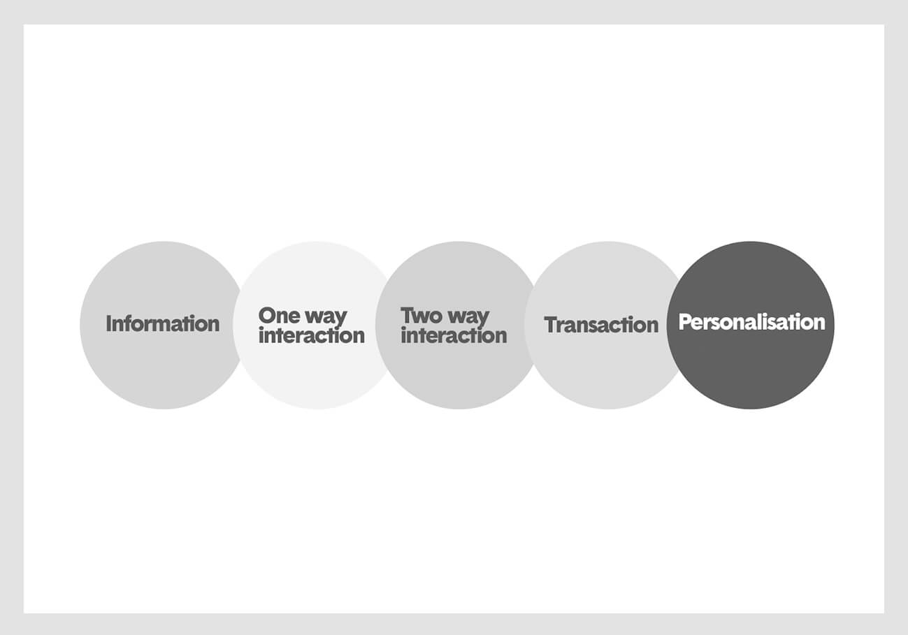 Base_Conferences_isvouga
