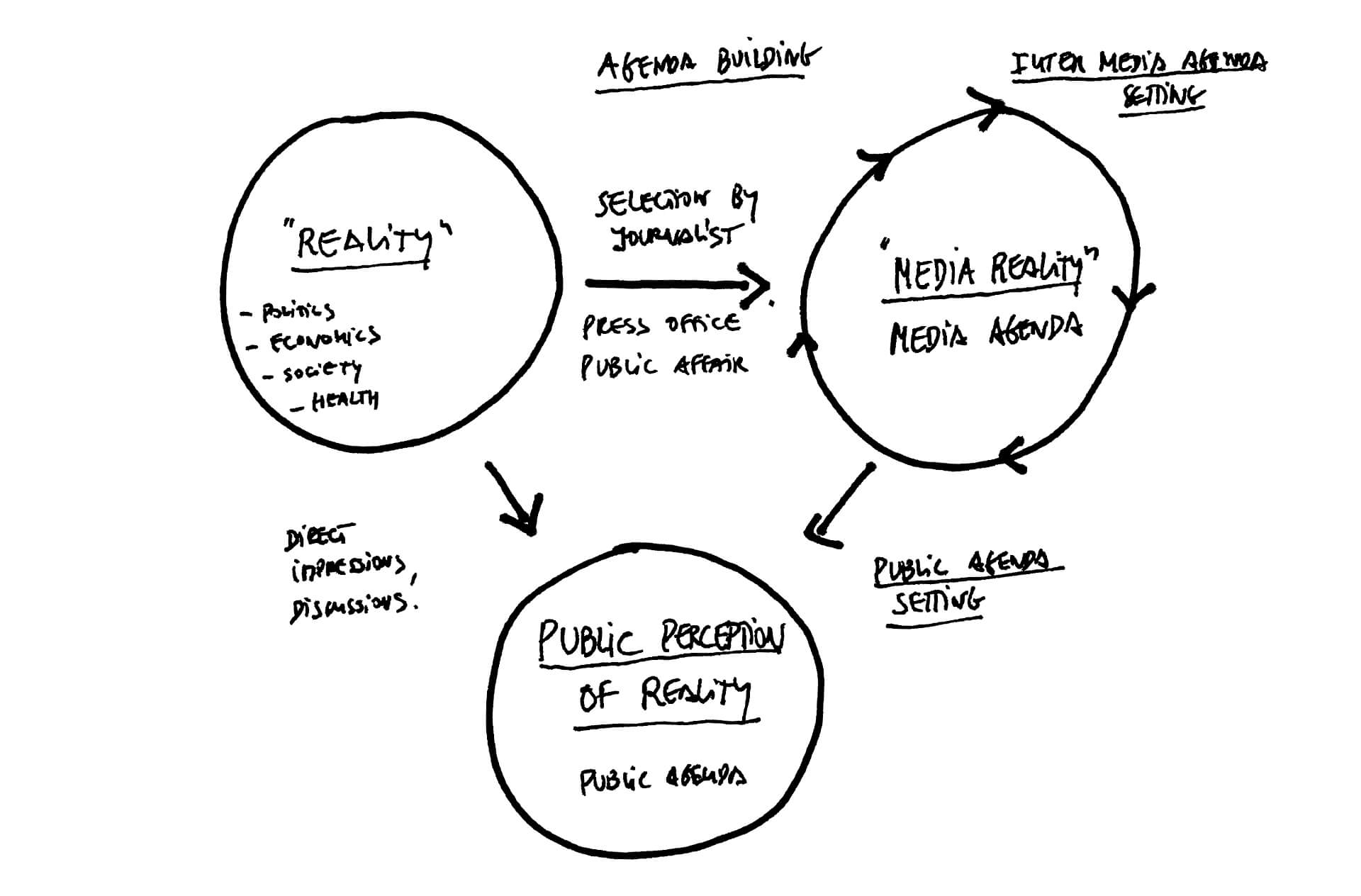 planningprocess