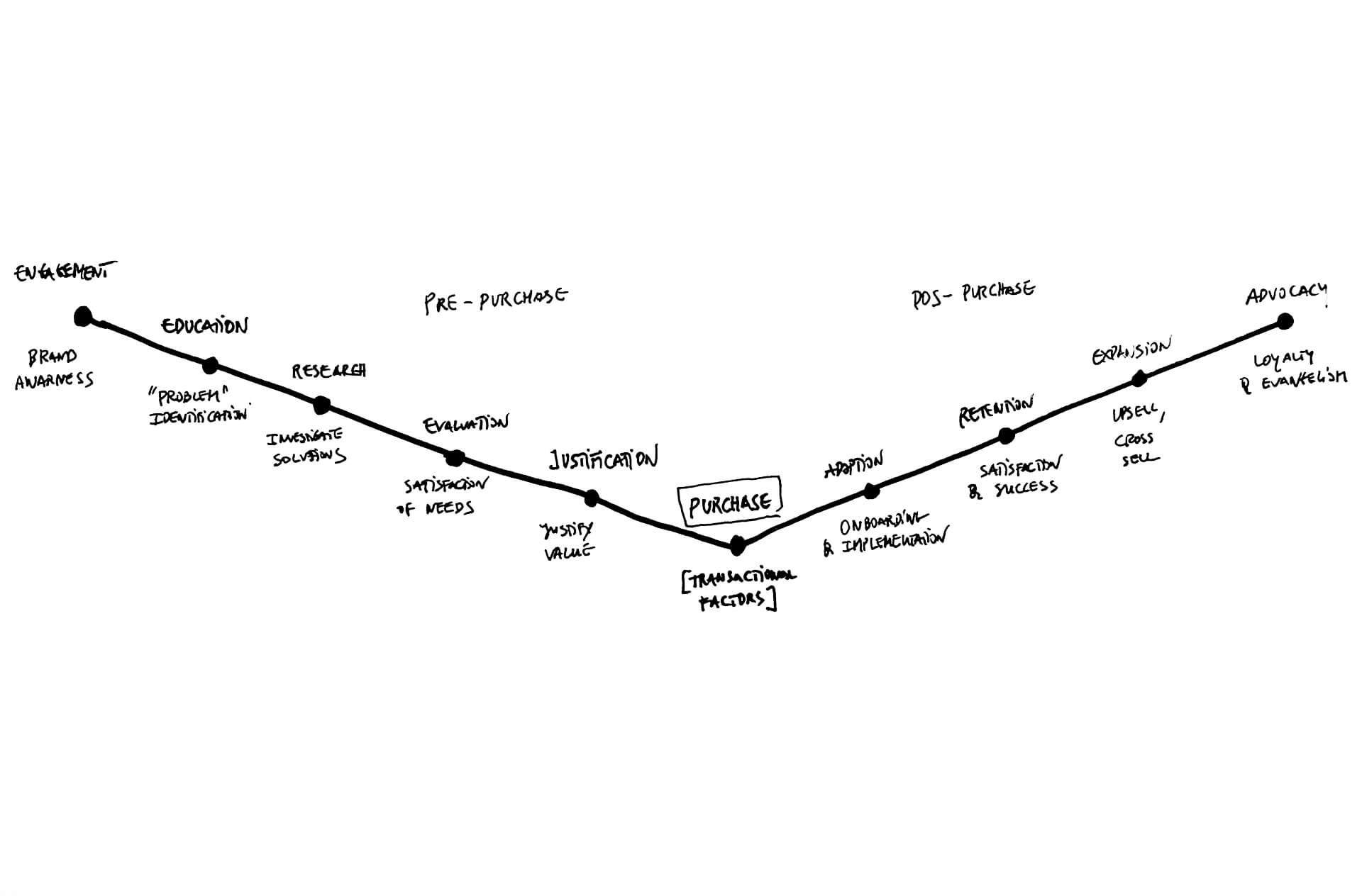 planningprocess