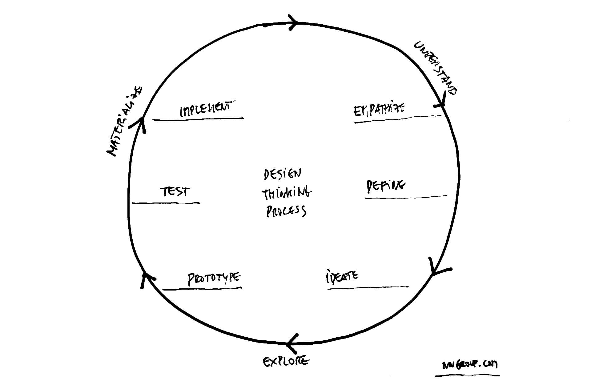 planningprocess