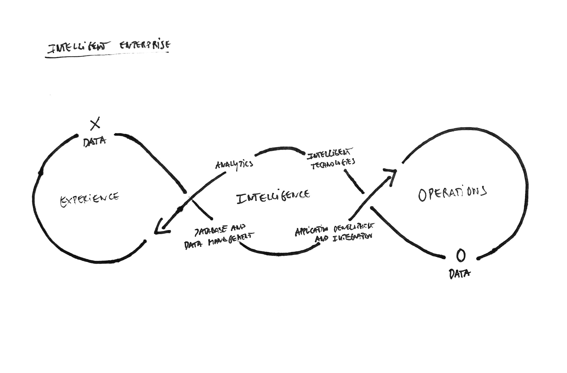 planningprocess