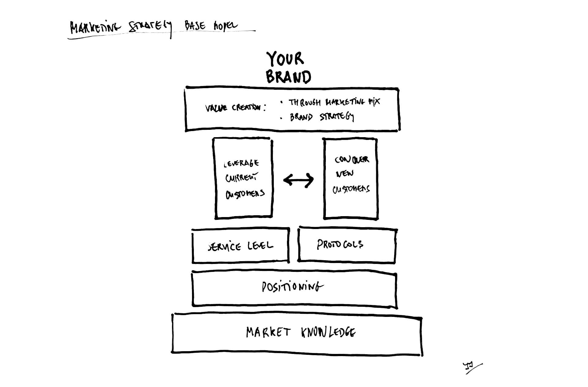 planningprocess
